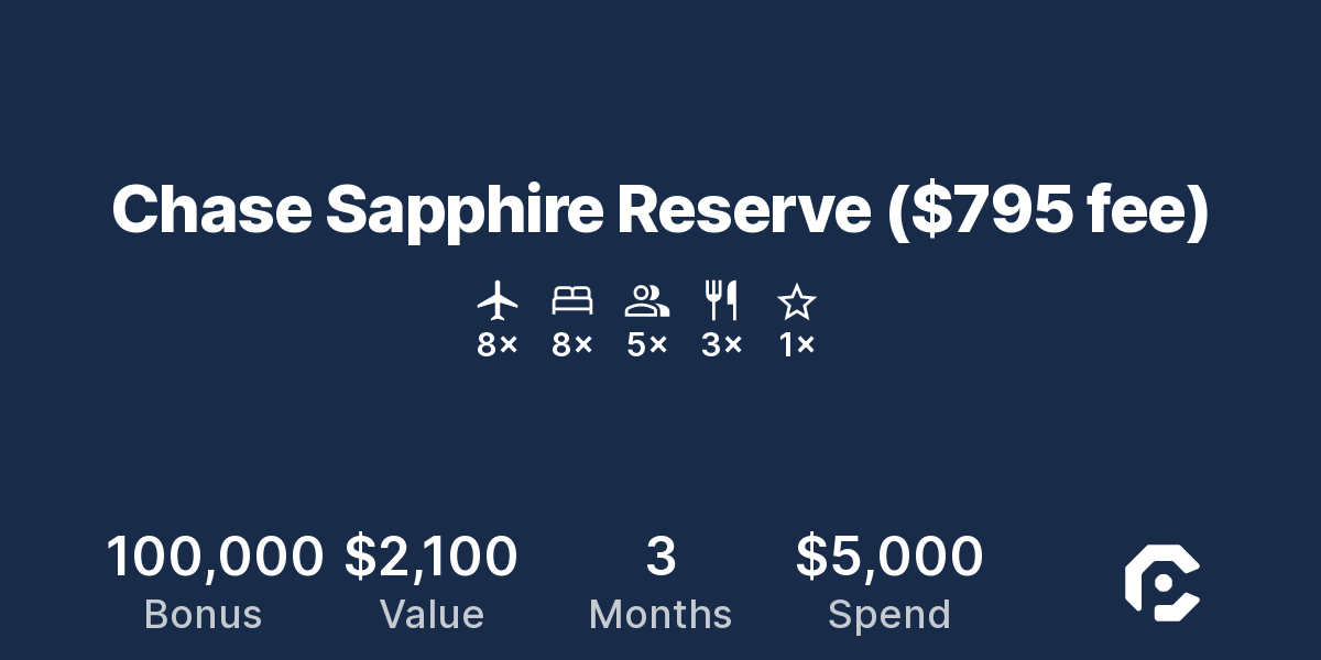 Chase Sapphire Reserve ($795 fee)