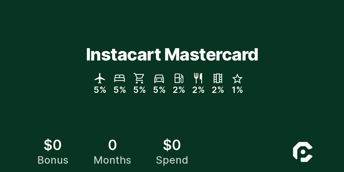 Instacart Mastercard