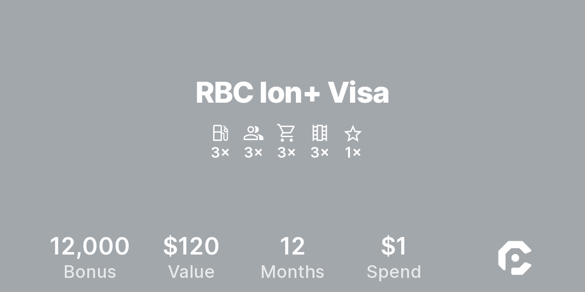 RBC Ion+ Visa